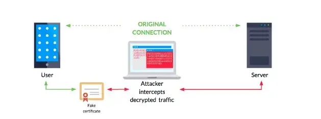 모바일 애플리케이션에서의 SSL Pinning