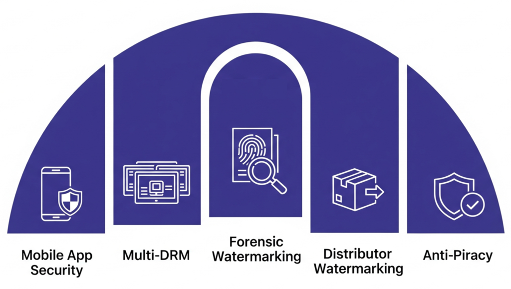 doverunner anti piracy content security mobile security services
