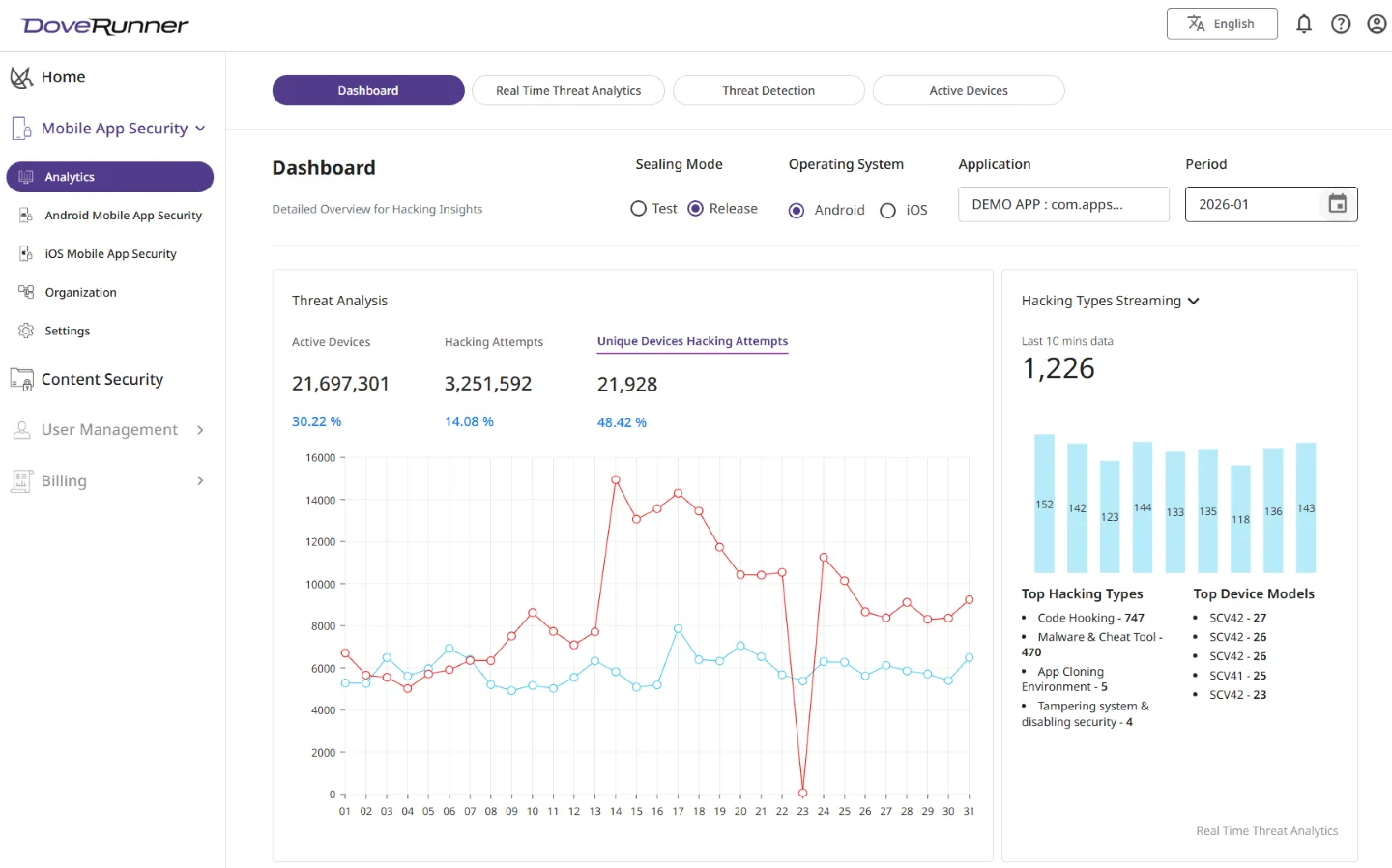 보안 이벤트 대시보드 개요