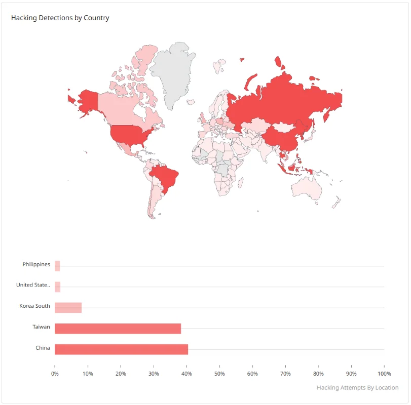 국가별 해킹 탐지 지도