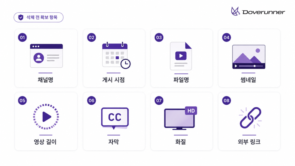 텔레그램 유출 게시물 삭제 전에 기록할 채널명, 게시 시점, 파일명, 썸네일, 영상 정보와 외부 링크