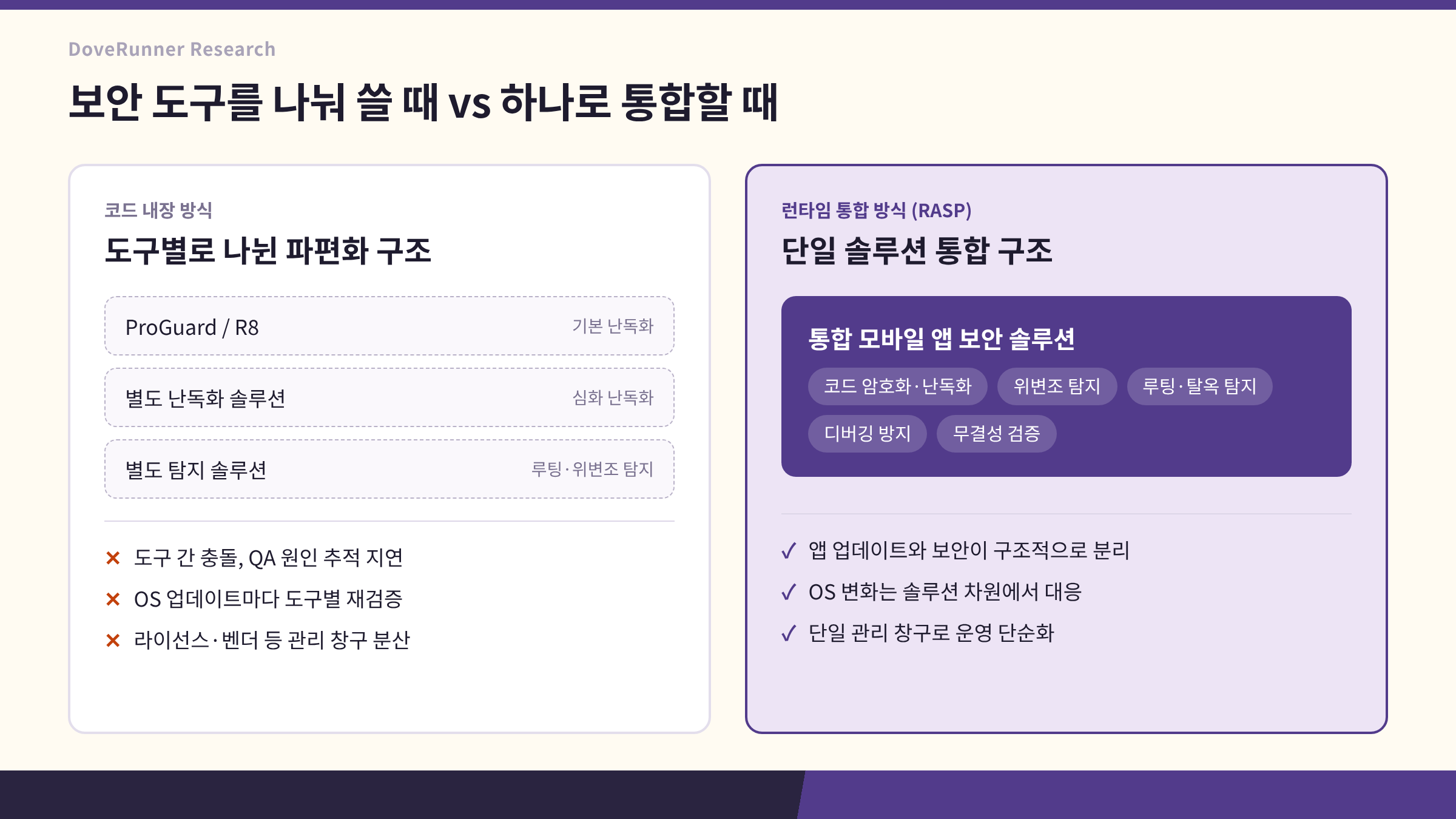 모바일 앱 보안 코드 내장 방식의 파편화 구조와 런타임 통합 방식(RASP) 비교
